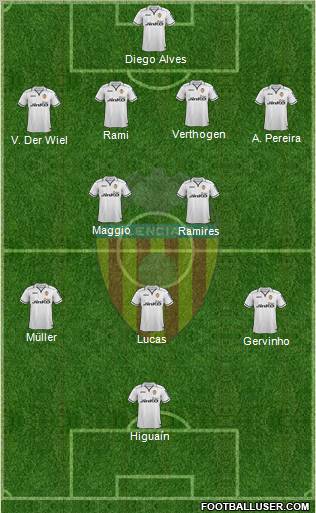 Valencia C.F., S.A.D. Formation 2013