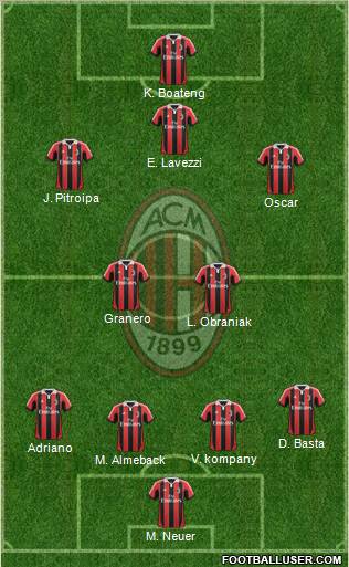 A.C. Milan Formation 2013