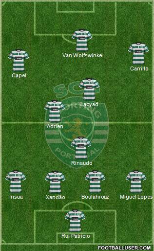 Sporting Clube de Portugal - SAD Formation 2013