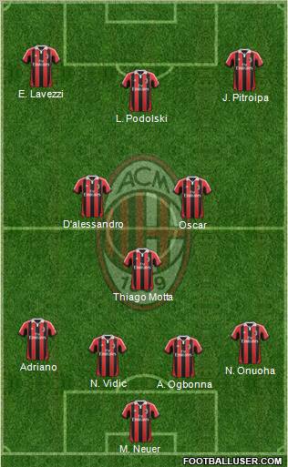 A.C. Milan Formation 2013