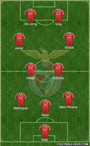 Sport Lisboa e Benfica - SAD Formation 2013