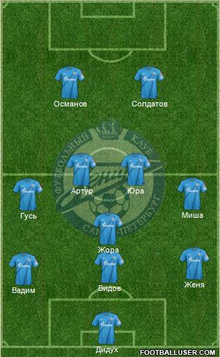 Zenit St. Petersburg Formation 2013