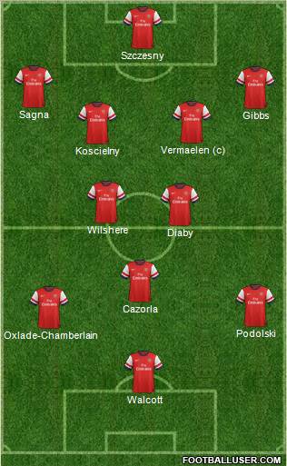 Arsenal Formation 2013