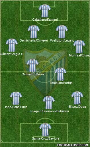 Málaga C.F., S.A.D. Formation 2013