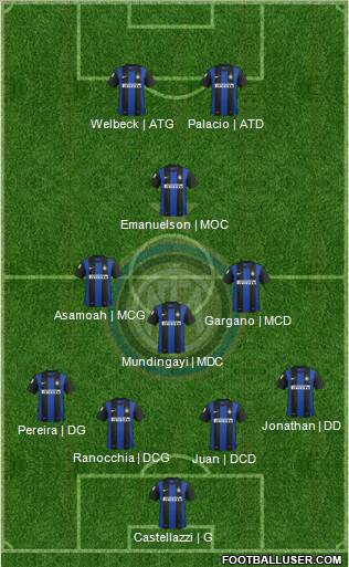 F.C. Internazionale Formation 2013