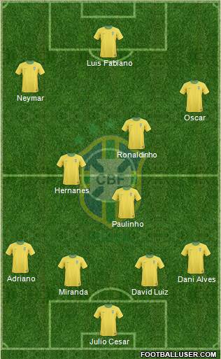 Brazil Formation 2013