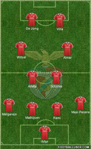 Sport Lisboa e Benfica - SAD Formation 2013