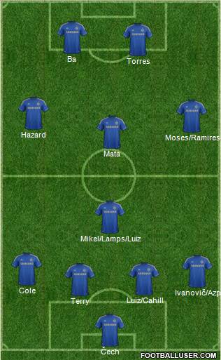 Chelsea Formation 2013
