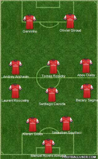 Arsenal Formation 2013