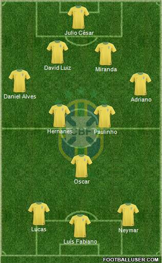Brazil Formation 2013