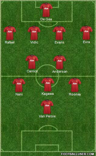 Manchester United Formation 2013