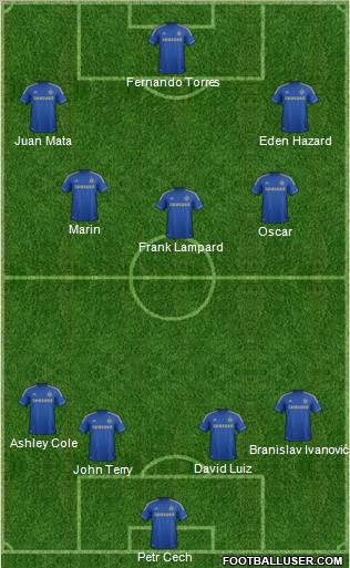 Chelsea Formation 2013