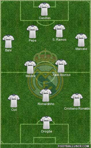 Real Madrid C.F. Formation 2013