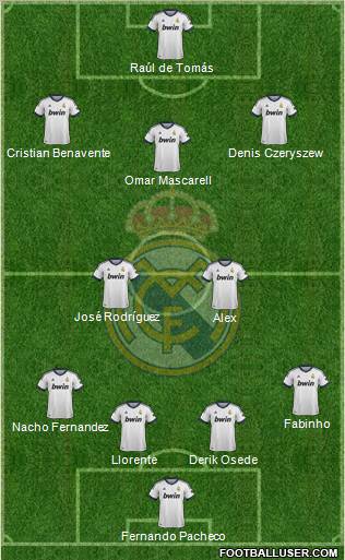 R. Madrid Castilla Formation 2013