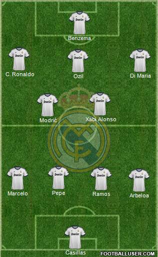 Real Madrid C.F. Formation 2013