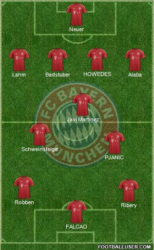 FC Bayern München Formation 2013