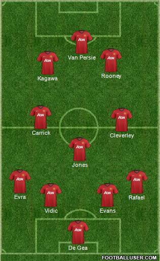 Manchester United Formation 2013