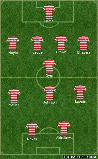 Doncaster Rovers football formation