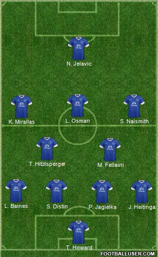 Everton Formation 2013