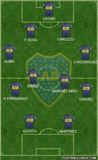 Boca Juniors Formation 2013
