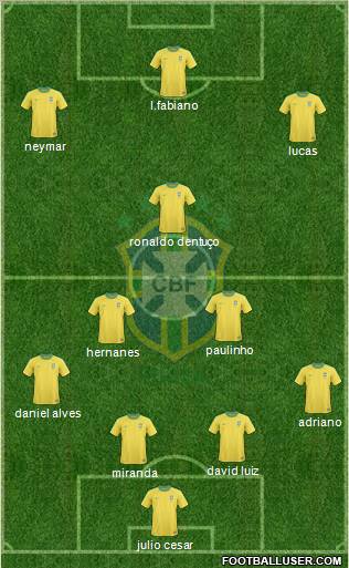 Brazil Formation 2013