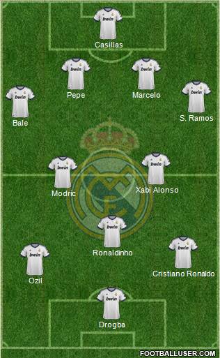 Real Madrid C.F. Formation 2013