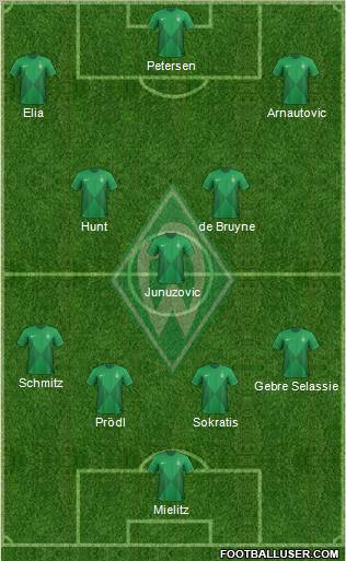 Werder Bremen Formation 2013