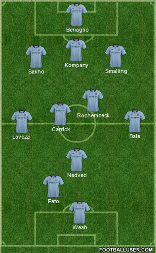 Manchester City Formation 2013