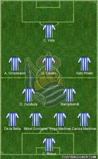 Real Sociedad S.A.D. Formation 2013
