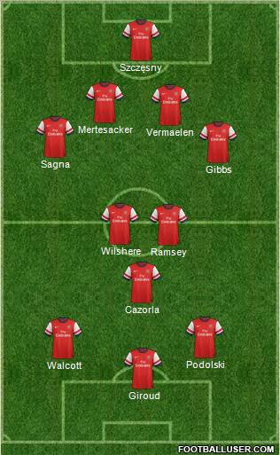Arsenal Formation 2013