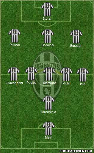 Juventus Formation 2013