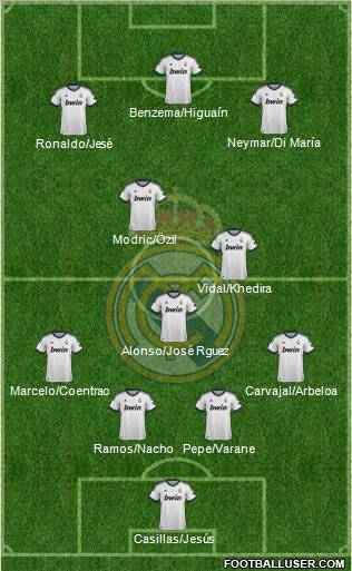 Real Madrid C.F. Formation 2013