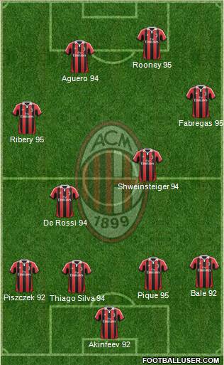 A.C. Milan Formation 2013