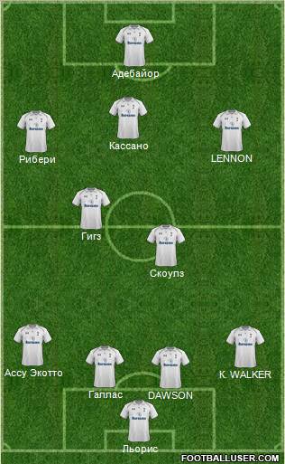 Tottenham Hotspur Formation 2013