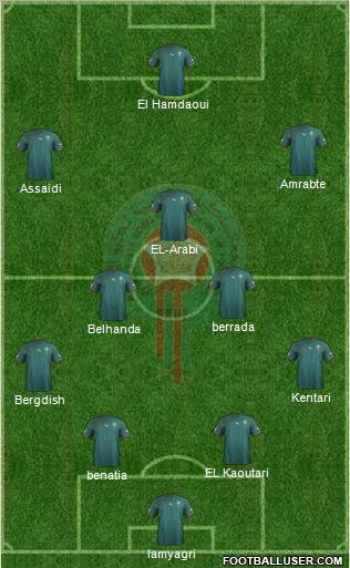 Morocco Formation 2013