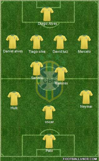 Brazil Formation 2013