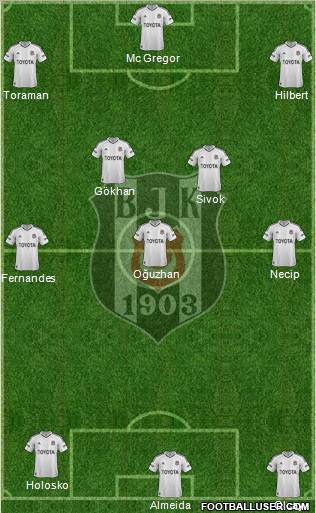 Besiktas JK Formation 2013