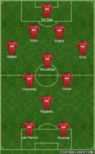 Manchester United Formation 2013