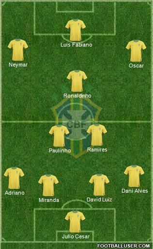 Brazil Formation 2013