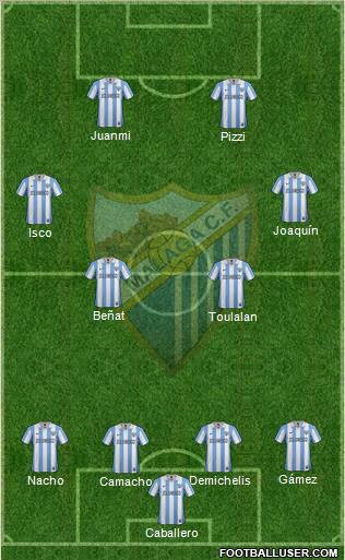 Málaga C.F., S.A.D. Formation 2013