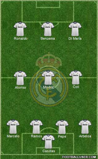 Real Madrid C.F. Formation 2013