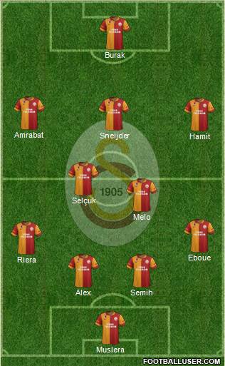 Galatasaray SK Formation 2013
