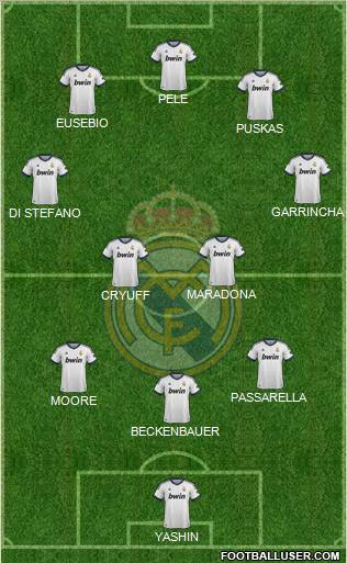 Real Madrid C.F. Formation 2013