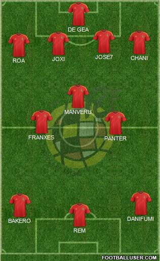 Spain Formation 2013