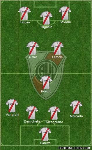 River Plate Formation 2013
