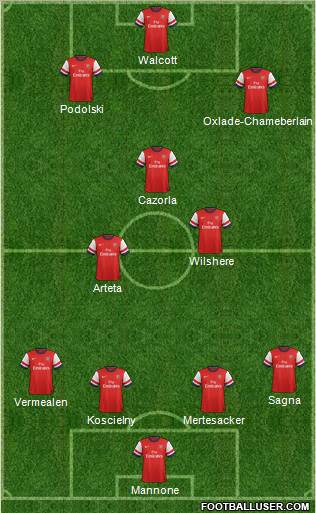 Arsenal Formation 2013