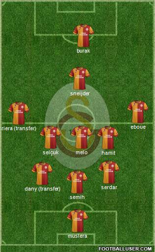 Galatasaray SK Formation 2013