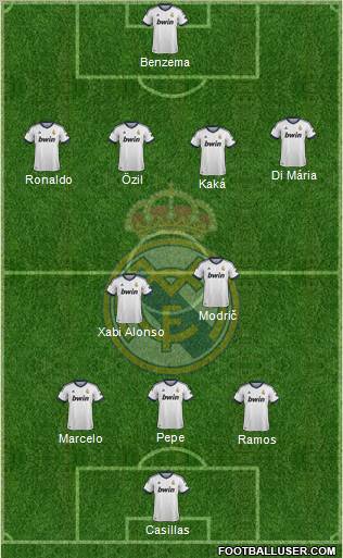 Real Madrid C.F. Formation 2013