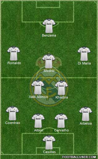 Real Madrid C.F. Formation 2013