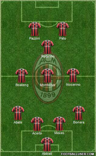 A.C. Milan Formation 2013